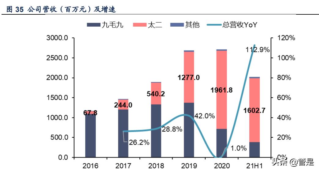 中国足球蓄势待发，未来展望值得期待