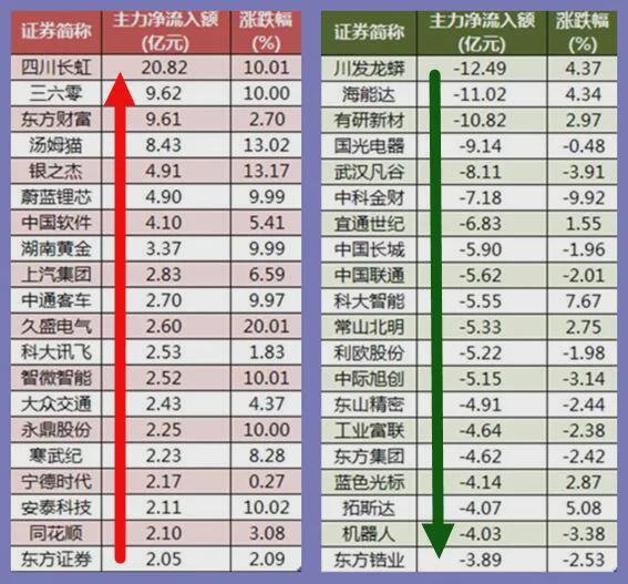 收废品 第6页