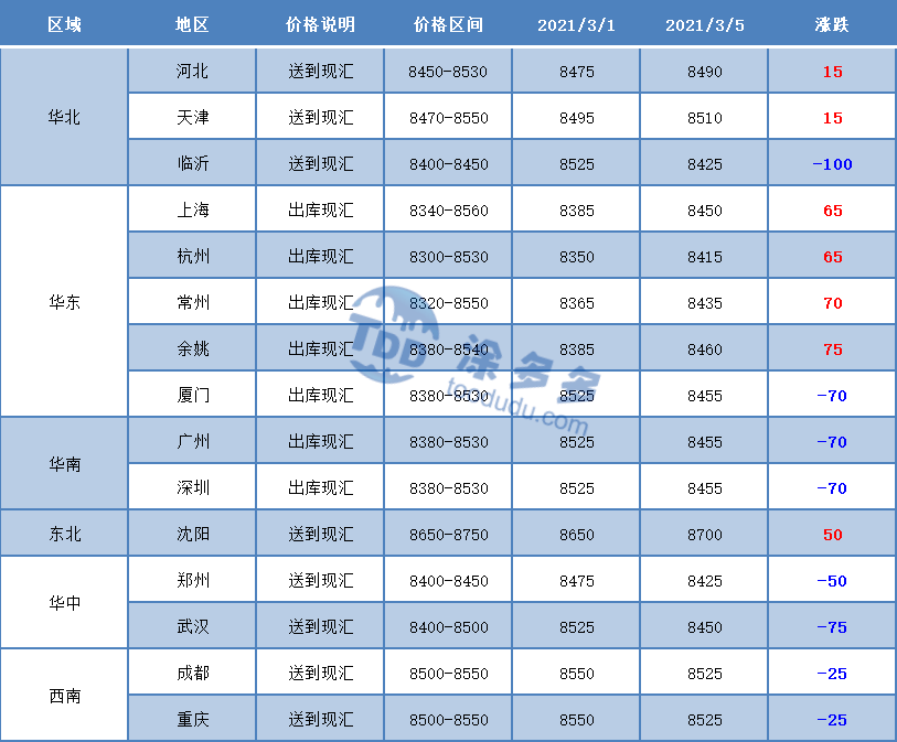 PVC价格行情最新报价及探讨