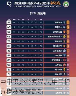 中甲最新积分榜，变化中的自信与成就感，励志之路指引前行方向